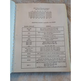 Commodore Complete Programming Coding Usage Manual Large Spiral Bound Repro Vtg